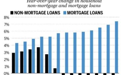 疫情下买房热情不减，加国经济学家客观分析房价上涨和按揭贷款债务增加的背后因素!