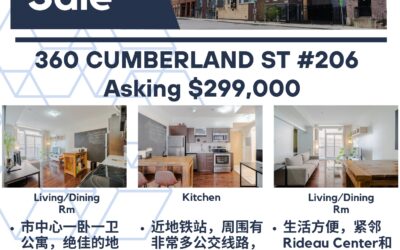 在渥太华市中心的心脏地带，迎来一份不可多得的居住体验 —— 360 Cumberland St #206。 开发商：Tega Homes / 360 Lofts 2011年建成 🏙️【独一无二的住所】这里不仅是一间公寓，更是一种生活的艺术。一室一厅，现代设计风格，餐厨区域的黑板墙满足你更新每周菜单或写日常提示的愿望。 【梦想厨房】全功能厨房，现代化家电与精致设计完美结合，日常烹饪能让您尽享厨艺的乐趣。 🛏️【宁静卧室】卧室宽敞舒适，配有衣柜，既是休息的港湾，也是私人时间的完美空间。在这里，每一次醒来都是对生活的全新期待。 【理想位置】位于Byward Market、Rideau Center、渥太华大学和国会山的步行距离内，周围汇聚了精品店、美食餐厅及娱乐设施，生活服务一应俱全，便利与舒适并存，也是一个不可多得的投资机会。  💲Asking $299,000 无论投资还是自住，都是理想选择。 📇60 Cumberland St #206，等待着您的探索与拥有。 联系方式： Jun Yu  ️613-850-8888   📪yujun196610@gmail.com 抓住机会，拥抱您的梦想生活！