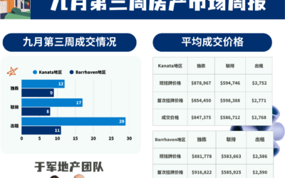 【于军地产】渥太华9月第三周房产周报